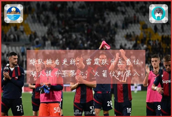 球队排名更新：雷霆跃升至首位，湖人提升至第六，火箭位列第八，勇士排在第二十